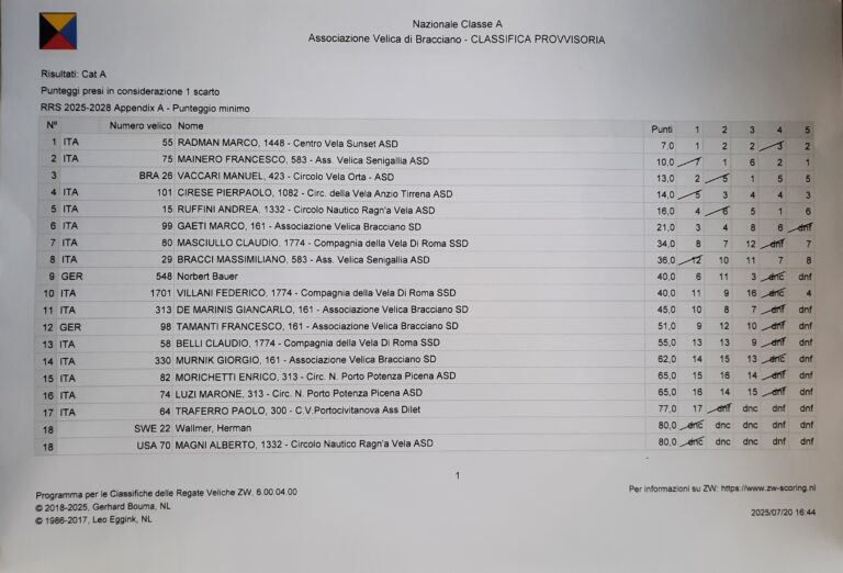 Regatta Bracciano 2025 Ergebnis